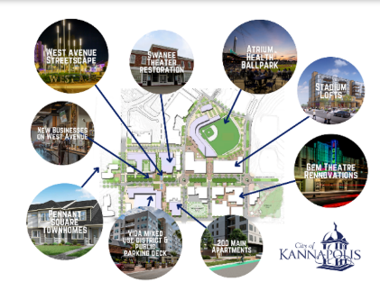 Graphic illustrating the downtown Kannapolis revitalization with circular imagery and Kannapolis branding.