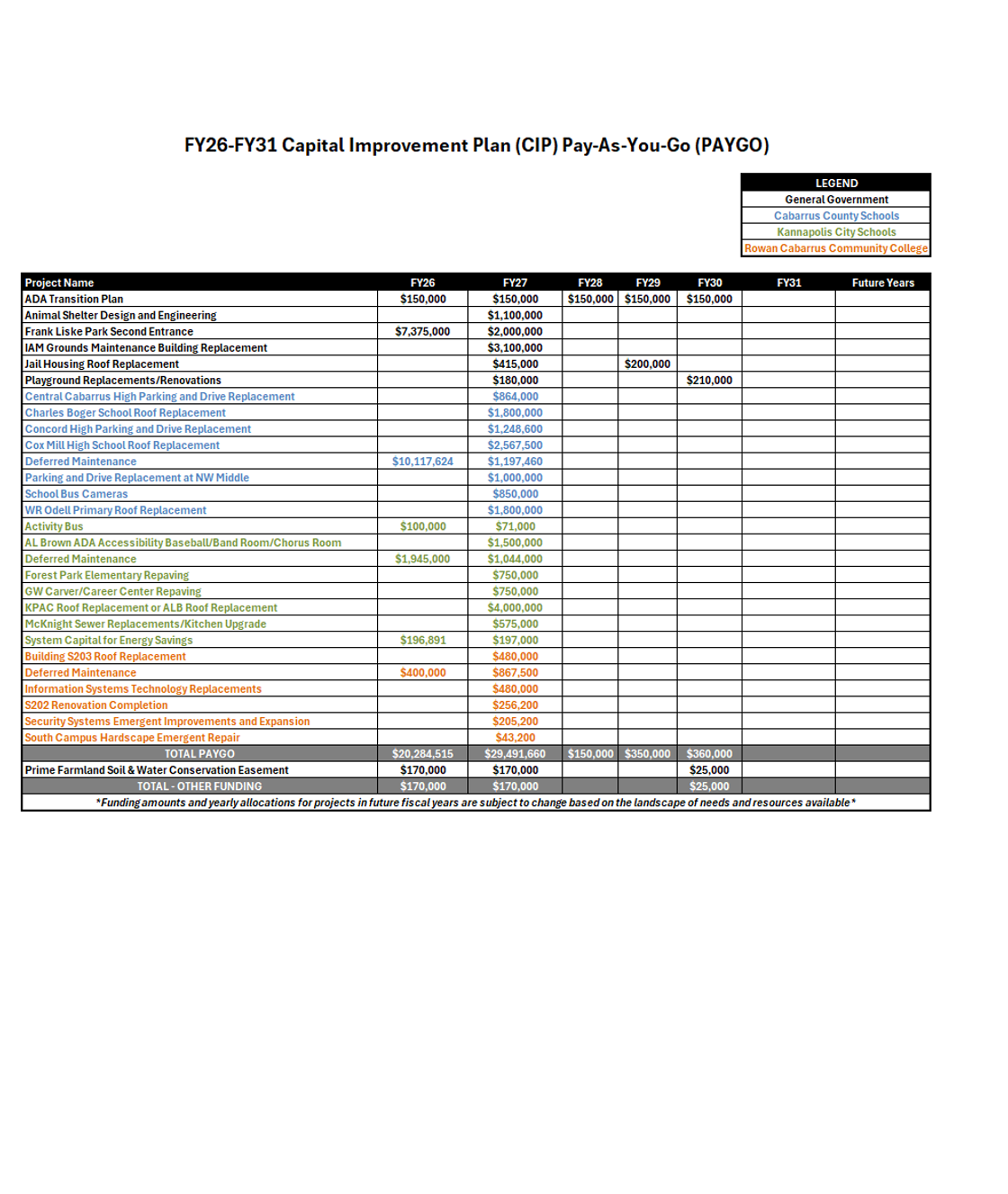 FY2026 to FY2031 Capital Improvement Plan pay-as-you-go matrix with a color-coded legend distinguishing general government and school projects across fiscal-year columns.