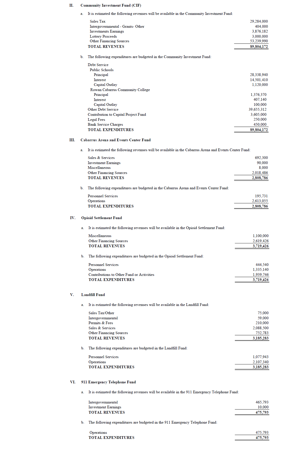 Budget ordinance appropriation schedules listing estimated revenues and budgeted expenditures for the Community Investment, Cabarrus Arena and Events Center, Opioid Settlement, Landfill, and 911 Emergency Telephone funds, each with its revenue sources, expenditure categories, and fund totals for FY 2027.