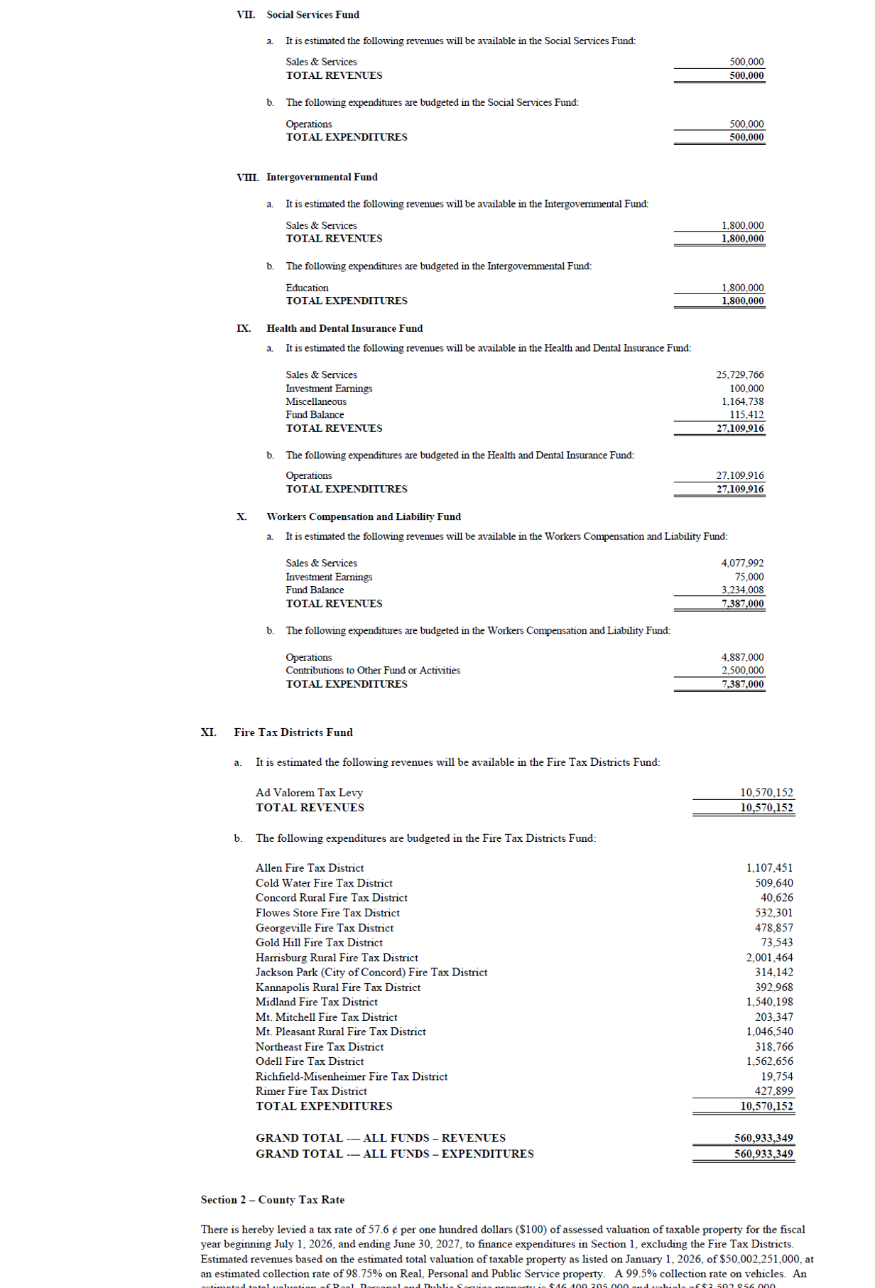 Budget ordinance appropriation schedules listing estimated revenues and budgeted expenditures for the Social Services, Intergovernmental, Health and Dental Insurance, and Workers' Compensation and Liability funds, the per-district expenditure breakdown for the Fire Tax Districts Fund, and the grand total of all funds' revenues and expenditures for FY 2027.